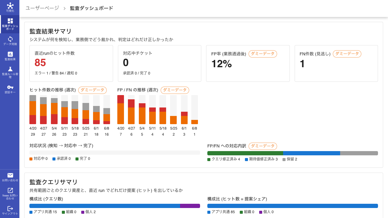 監査ダッシュボード