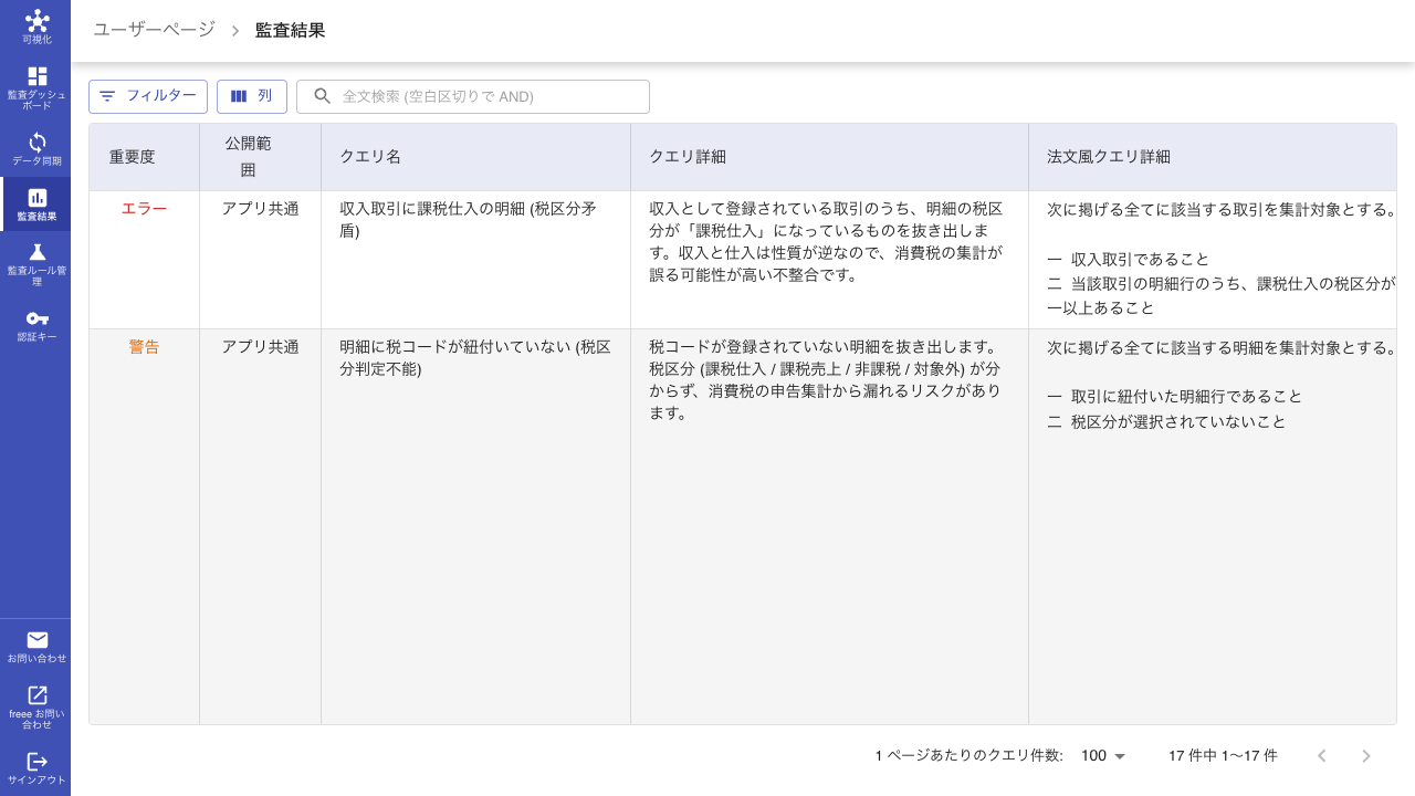 監査結果一覧